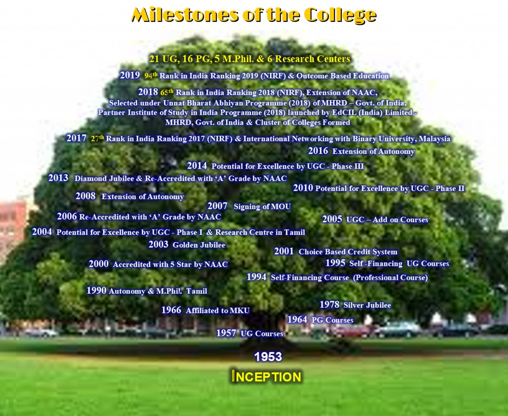College History 1953 - 2019