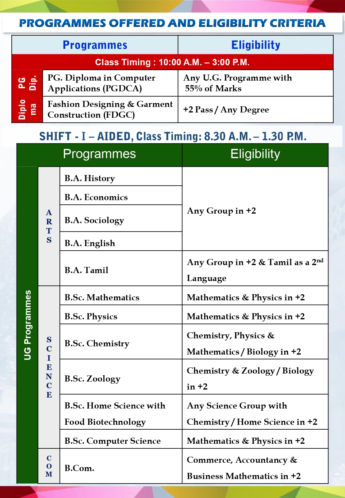 aided shift I and shift II